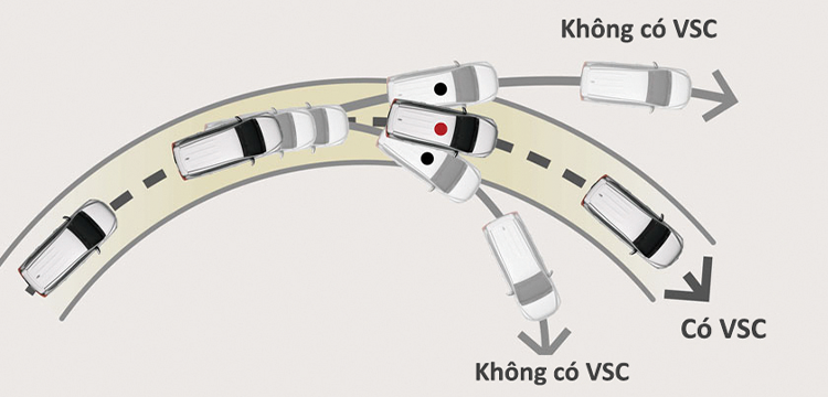 Hệ thống ổn định thân xe VSC