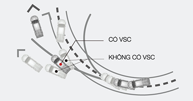 Cân bằng điện tử VSC