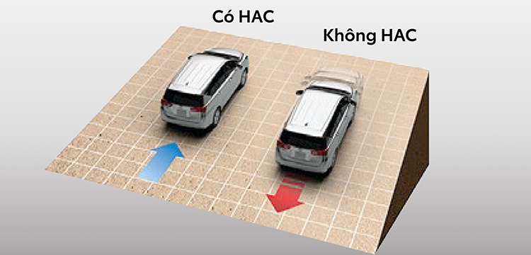 Khởi hành ngang dốc HAC